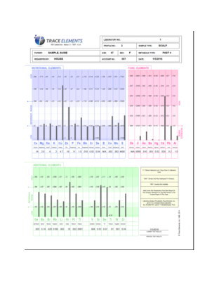 HTMA PROFILE 1 – Test Results Only